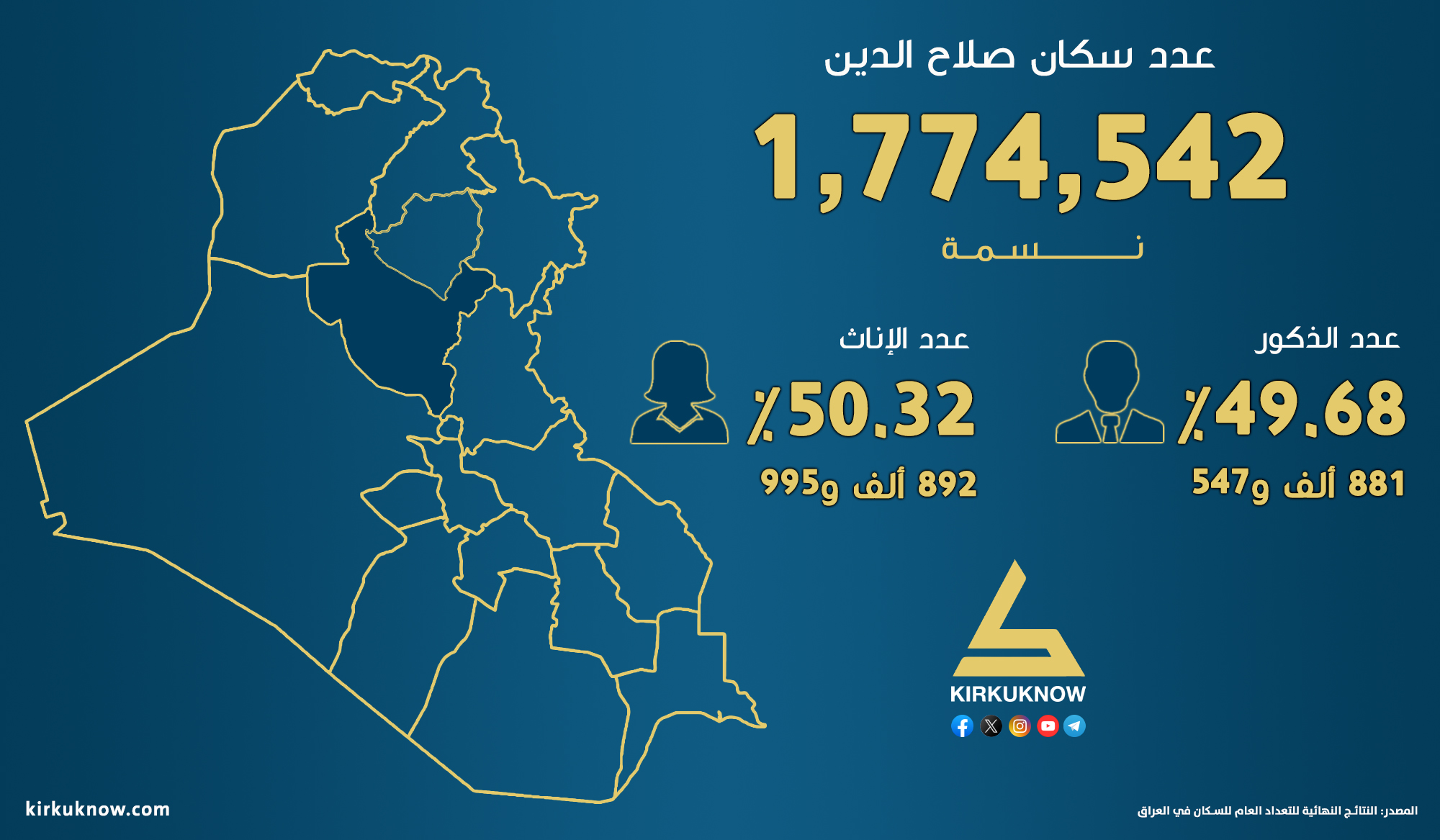 salahadin 27.11.2025
